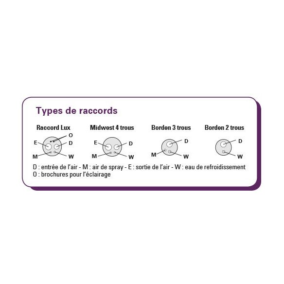 Raccord MULTIflex 465LRN avec éclairage Kavo