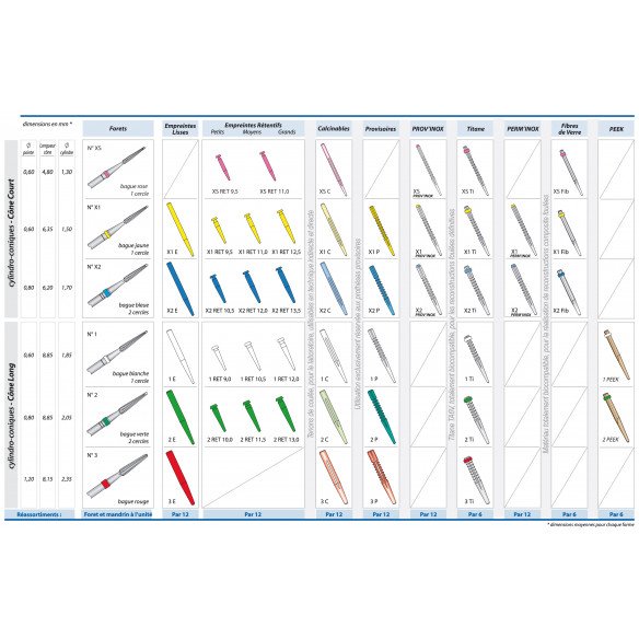 Tenons Empreinte Retentif  Stabyl