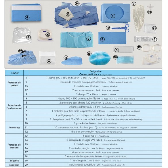 Kit d'implantologie Medikit EFFICIENT Medistock