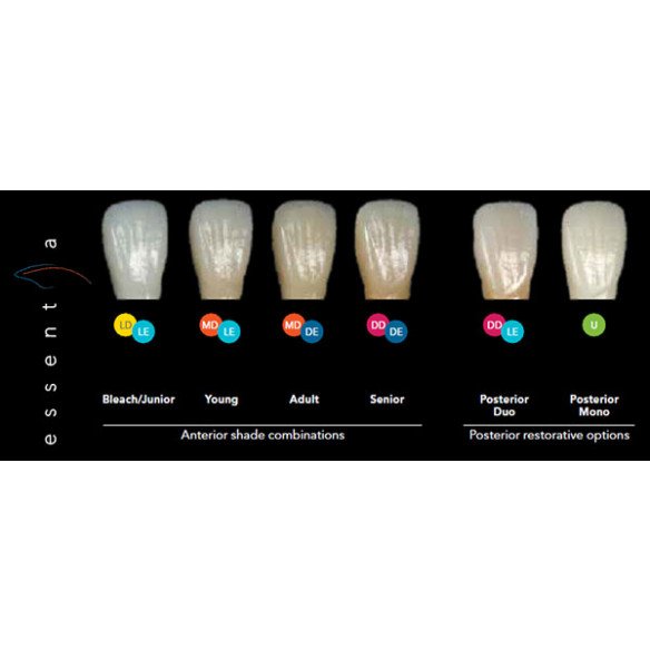 ESSENTIA STARTER KIT SERINGUES 7u - GC