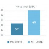 Micromoteur MCX LED Bien-Air