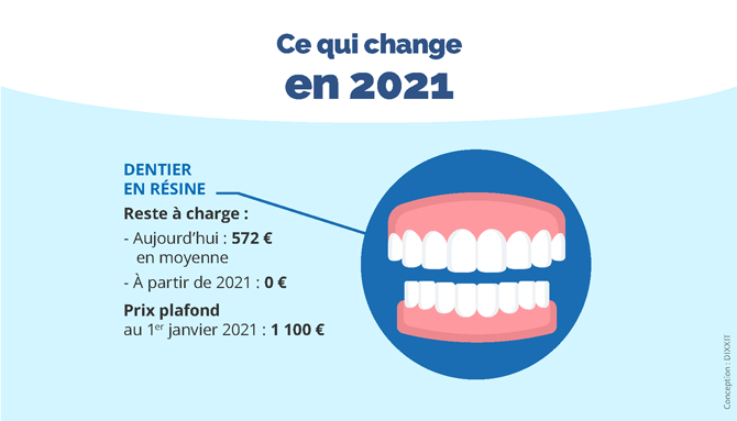 Réforme 100% santé : reste à charge 0 en 2021