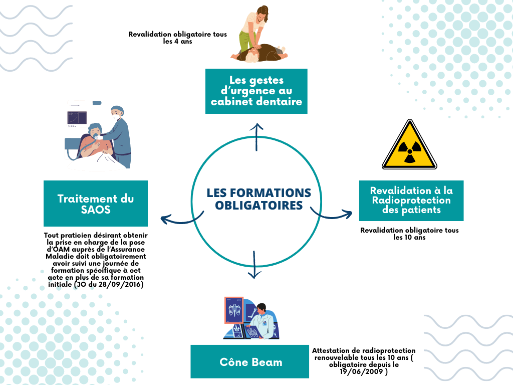 Formation obligatoires Chirurgiens dentistes